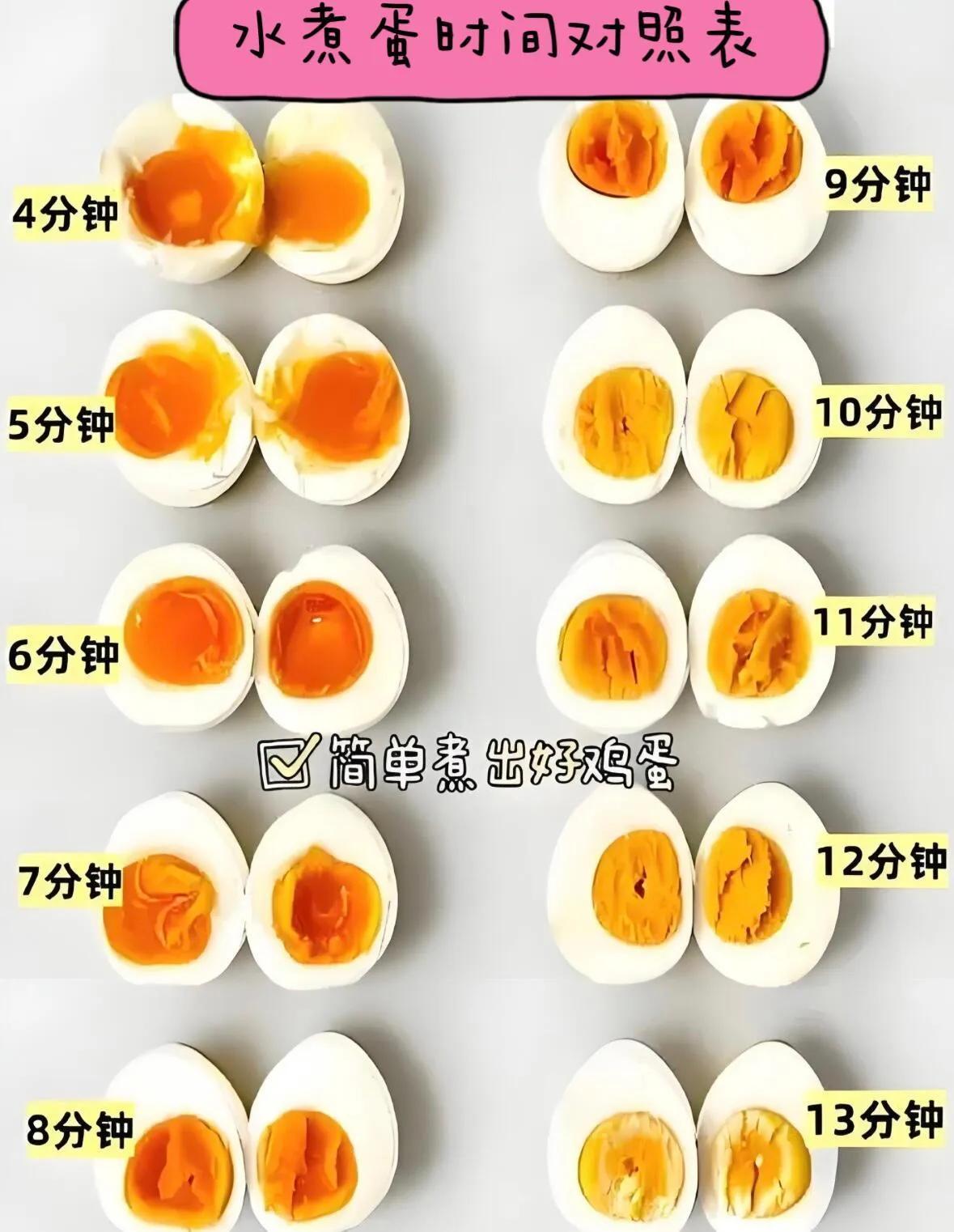 水煮蛋时间对照表，想吃溏心还是实心，自己选择一下吧#营养健康餐打卡#