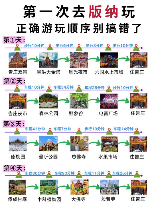 西双版纳旅游✅本地告诉你正确游玩方案？ 相