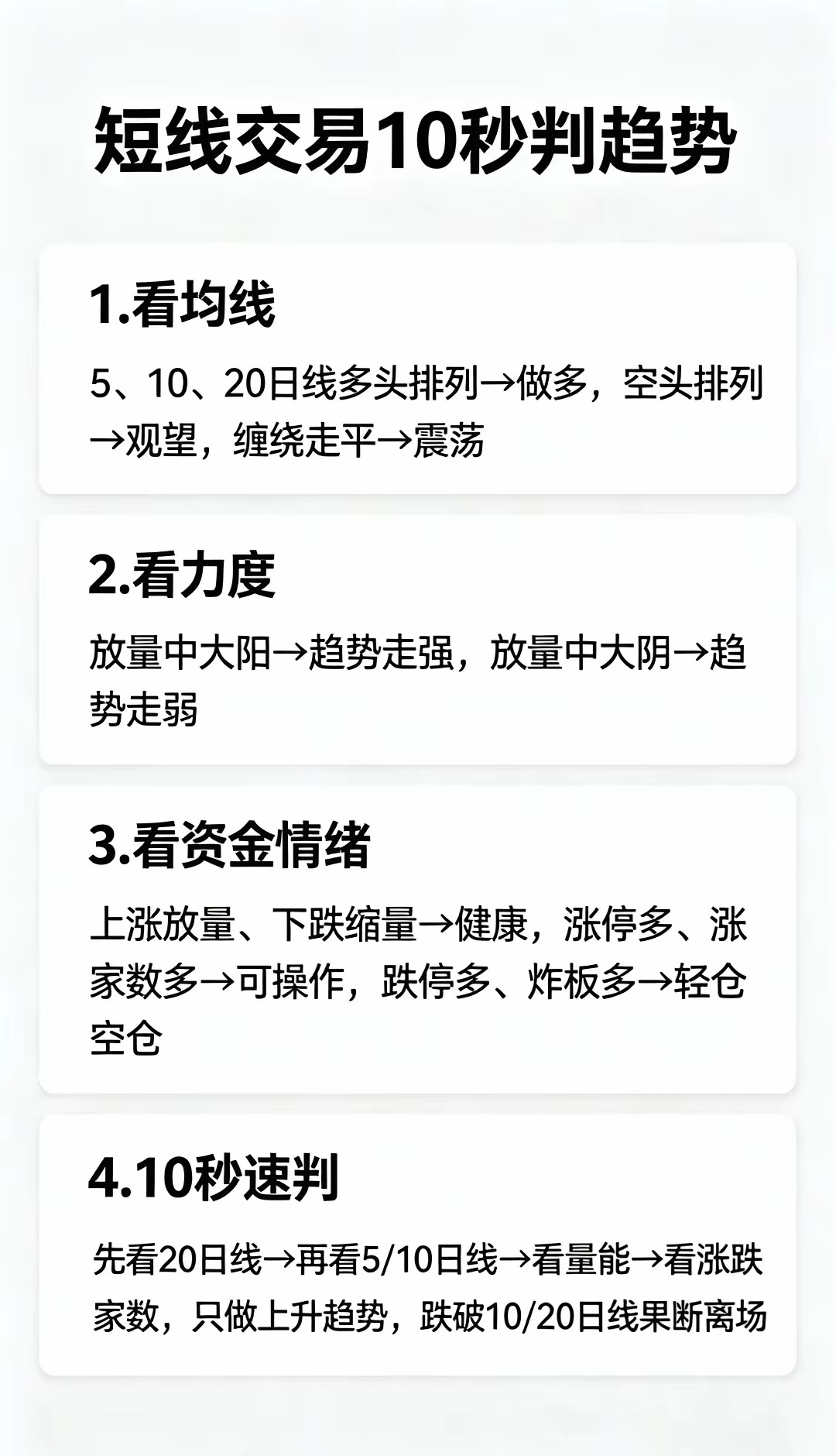 📊10分钟：短线交易者必备！ 