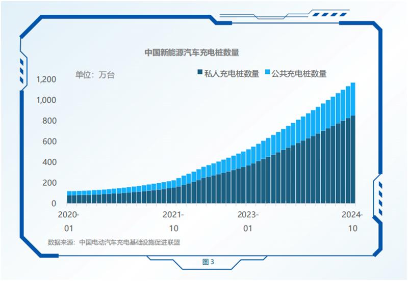 当下消费者购车，智驾与互联体验已成关键考量。《2024中大型SUV行业报告》指出