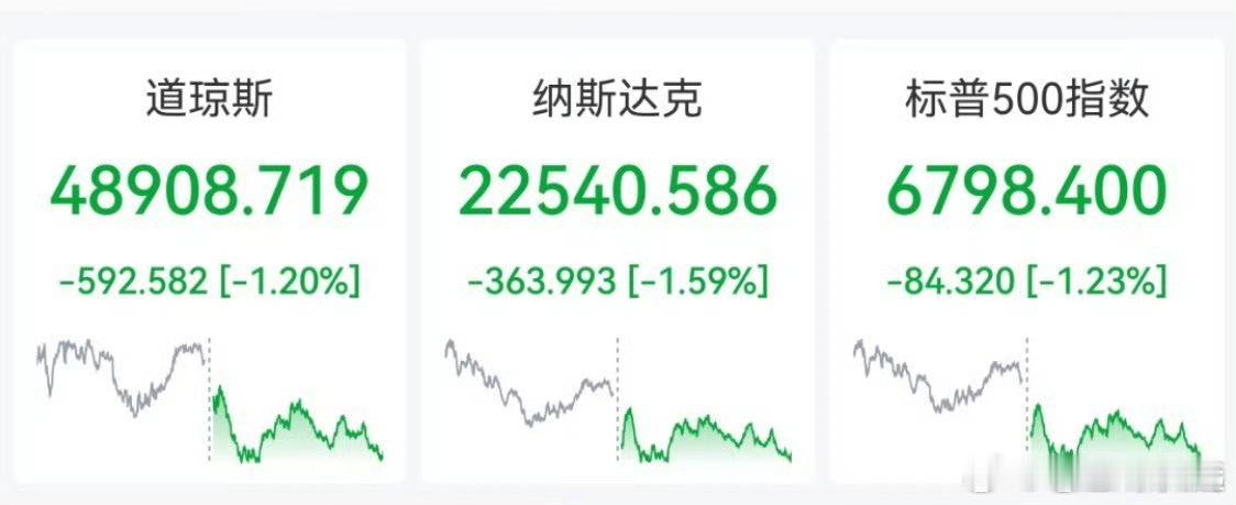 黄金白银比特币暴跌一睁眼发现昨天晚上美股、黄金、白银、比特币、石油全崩了……超过