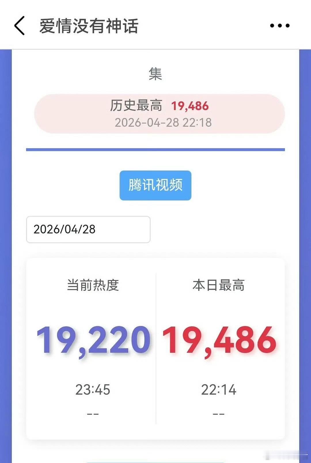 《爱情没有神话》首日云合＜2%，首日热度没到20000，开播2广。85花唐嫣+赵