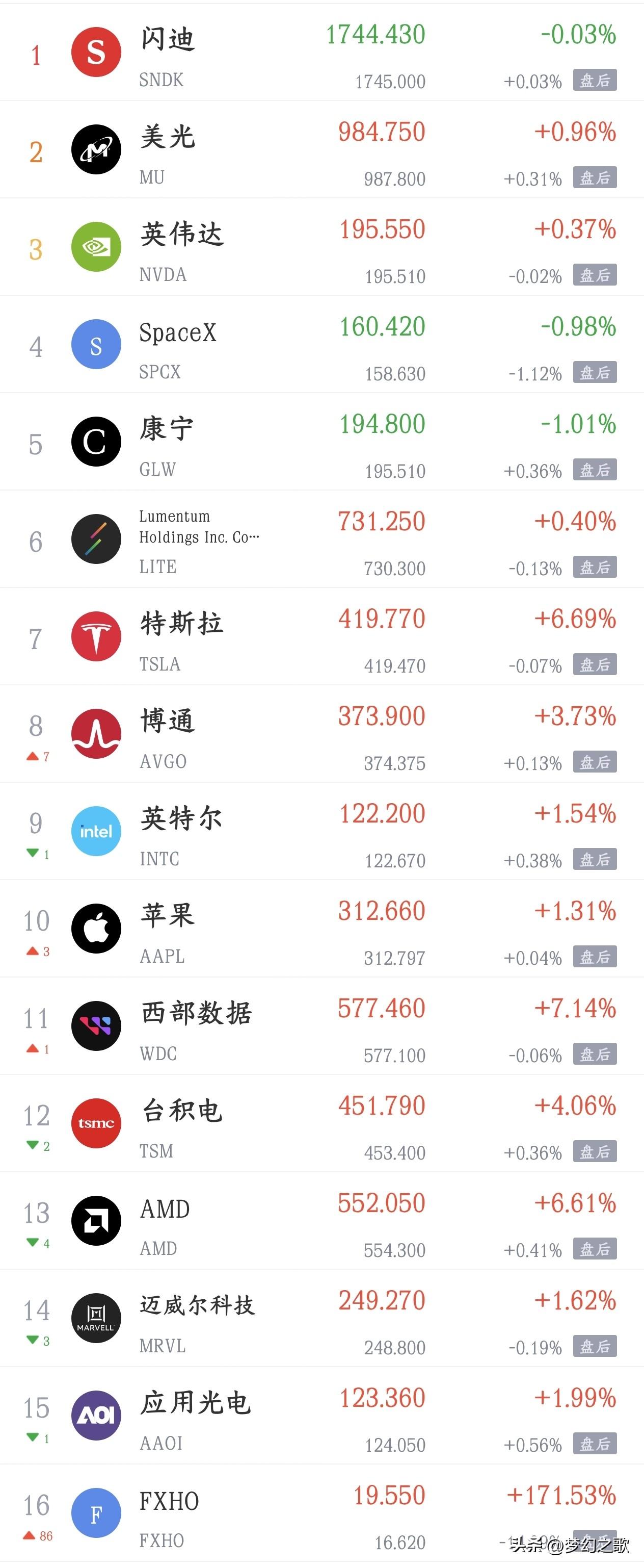 周二影响A股的消息面汇总
利好消息
1.华为计算：性能跃升3.8倍 昇腾Asyn