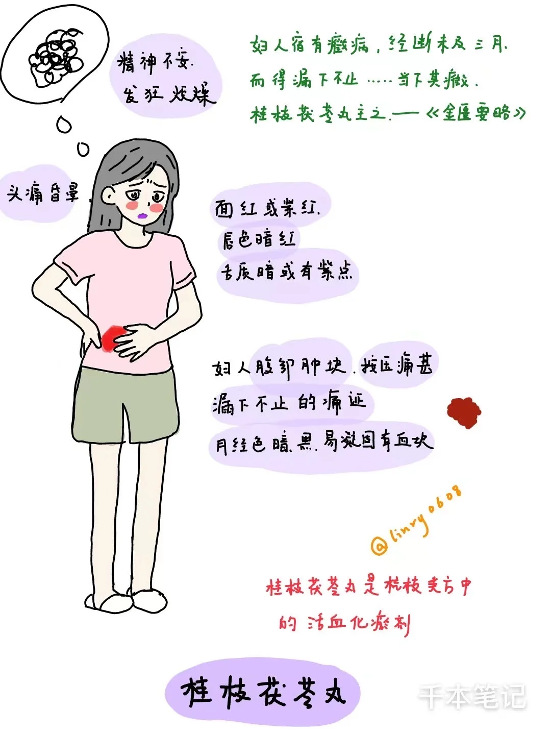 每日经方🌿第8期【桂枝茯苓丸】