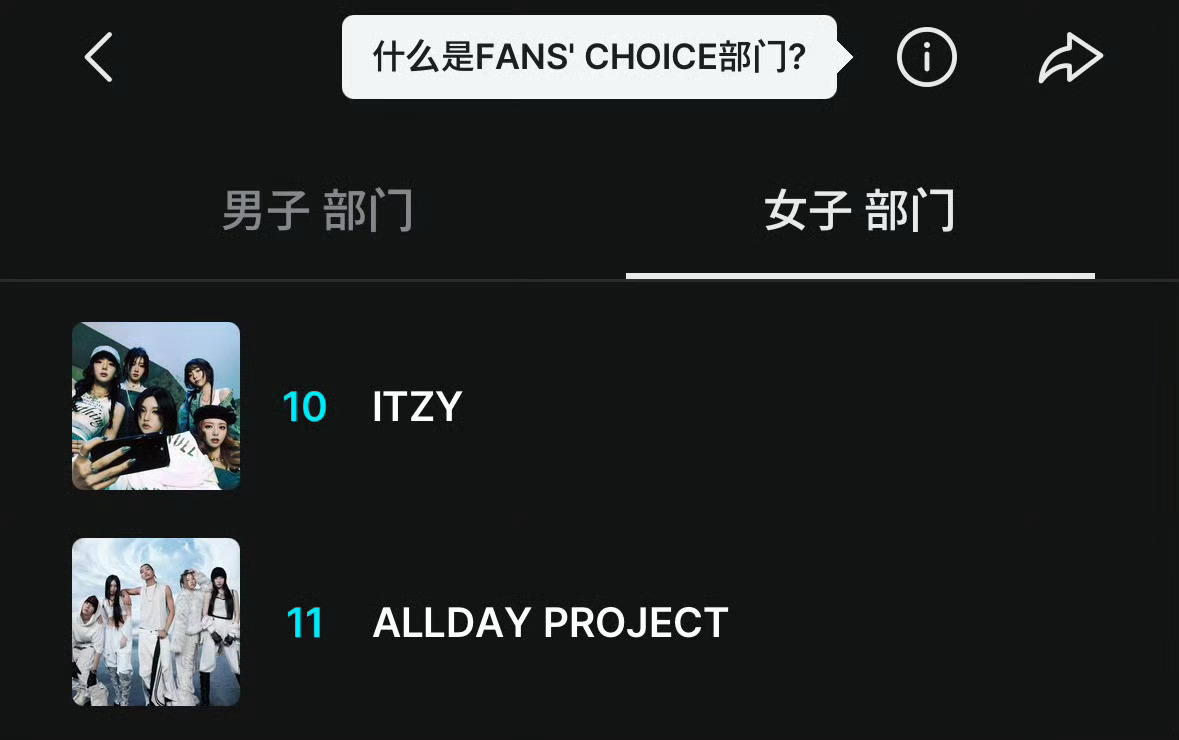 ALLDAY PROJECT 被归类为女子部门 ​​​