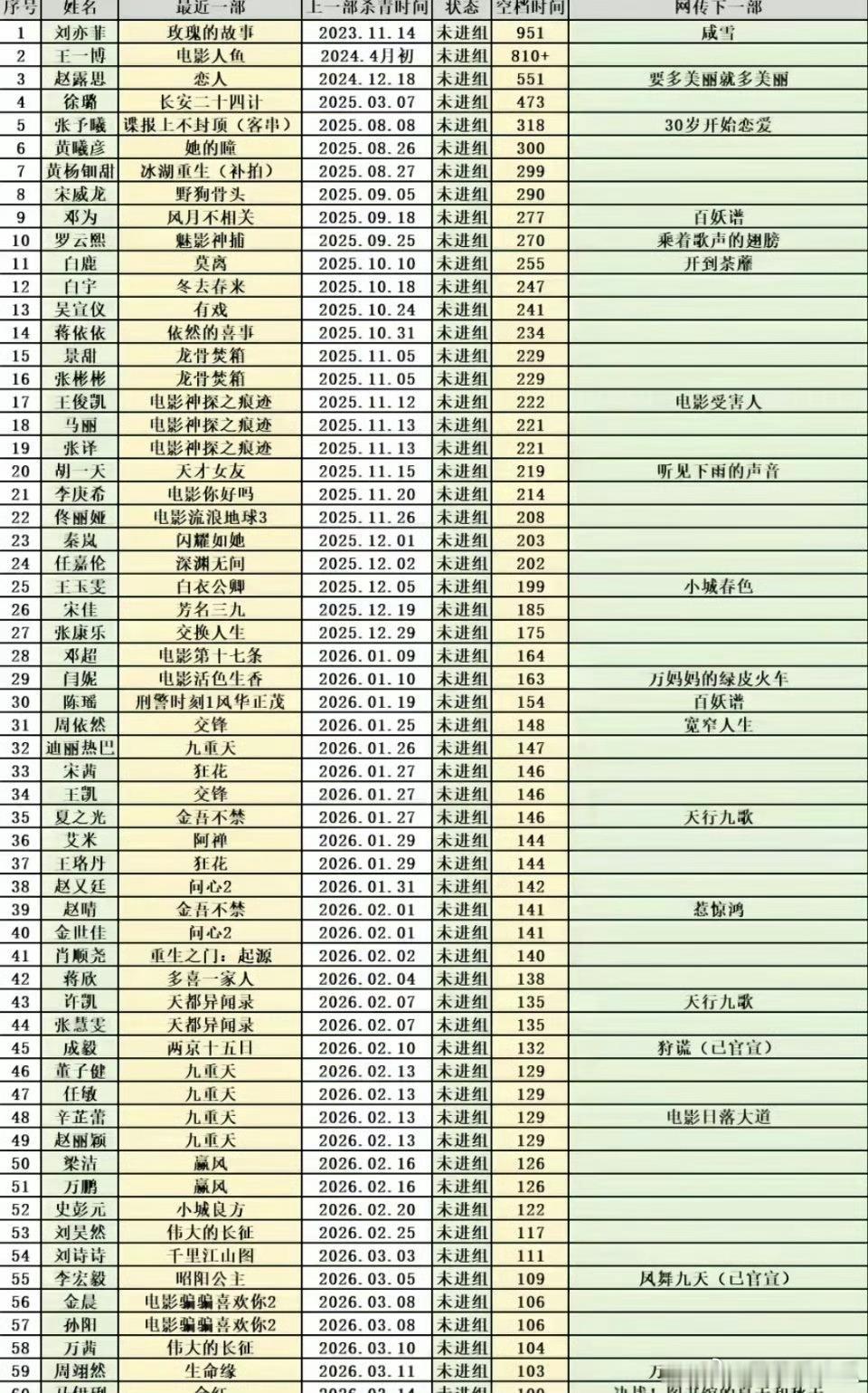 好演员从不无缝进组666我找不到工作就这样给自己挽尊 