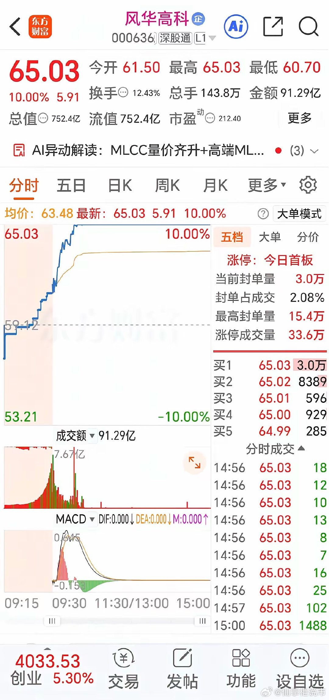MLCC今天涨得特别牛，但是个人觉得调整还没完成。明天追高不可取！1，风华高科今