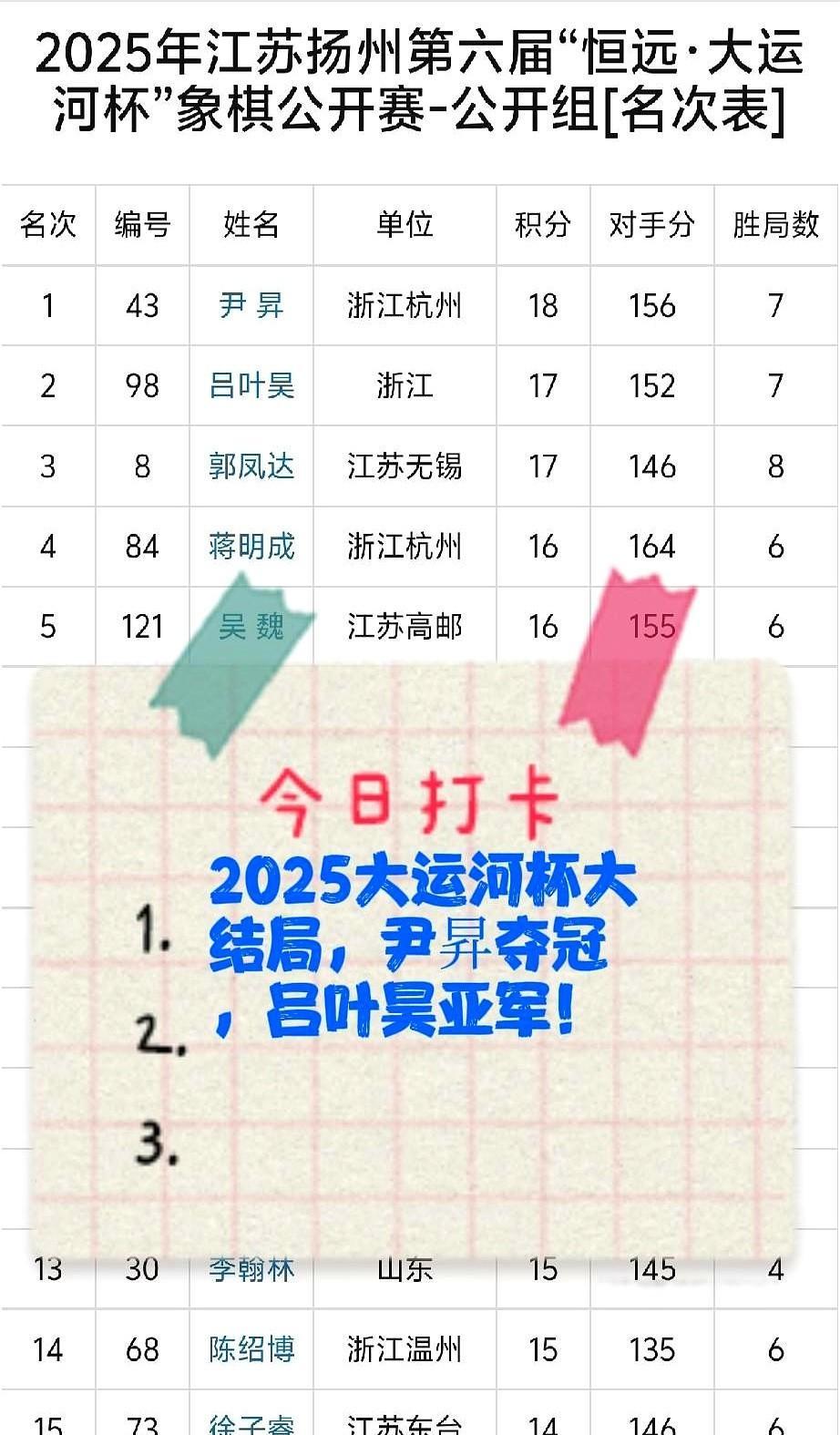 他送外卖，却在棋盘上把大师们一个个干趴了。
比赛当天，手机响着“您有新订单”，他