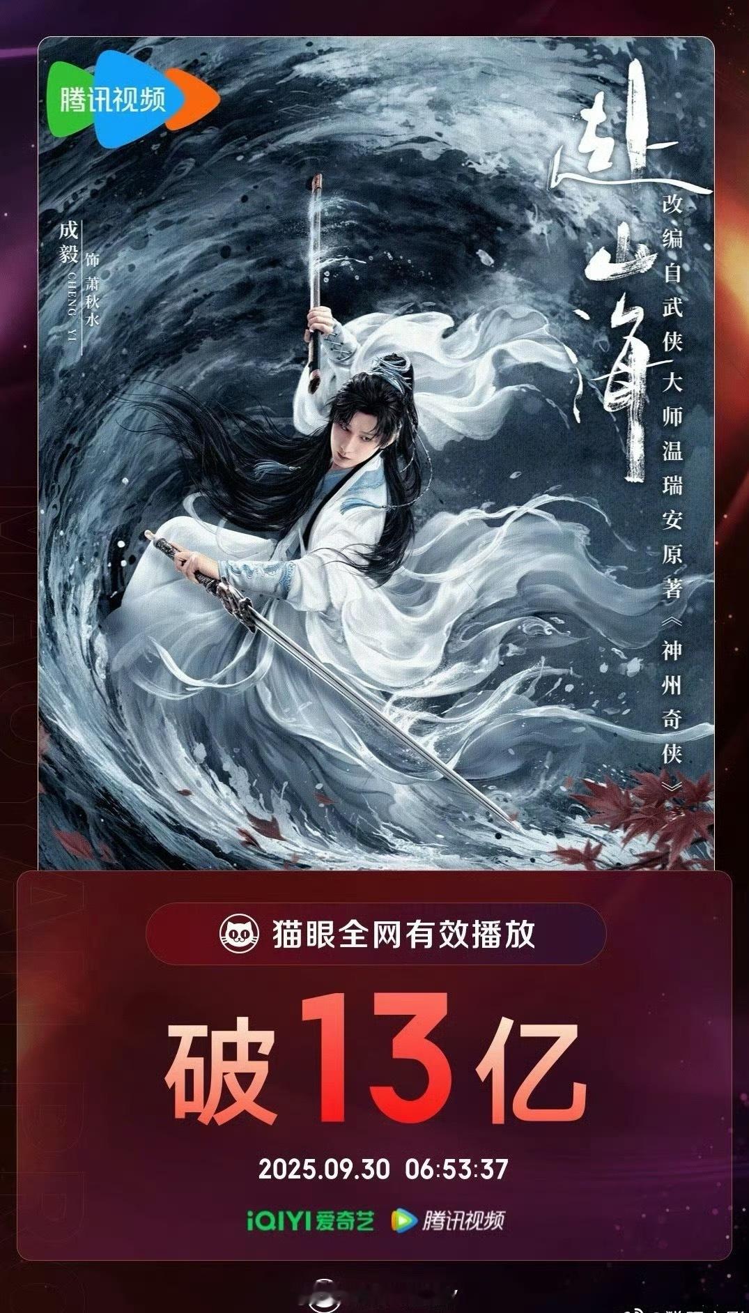 成毅《赴山海》全网有效播放量破13亿了[送花花] ​​​