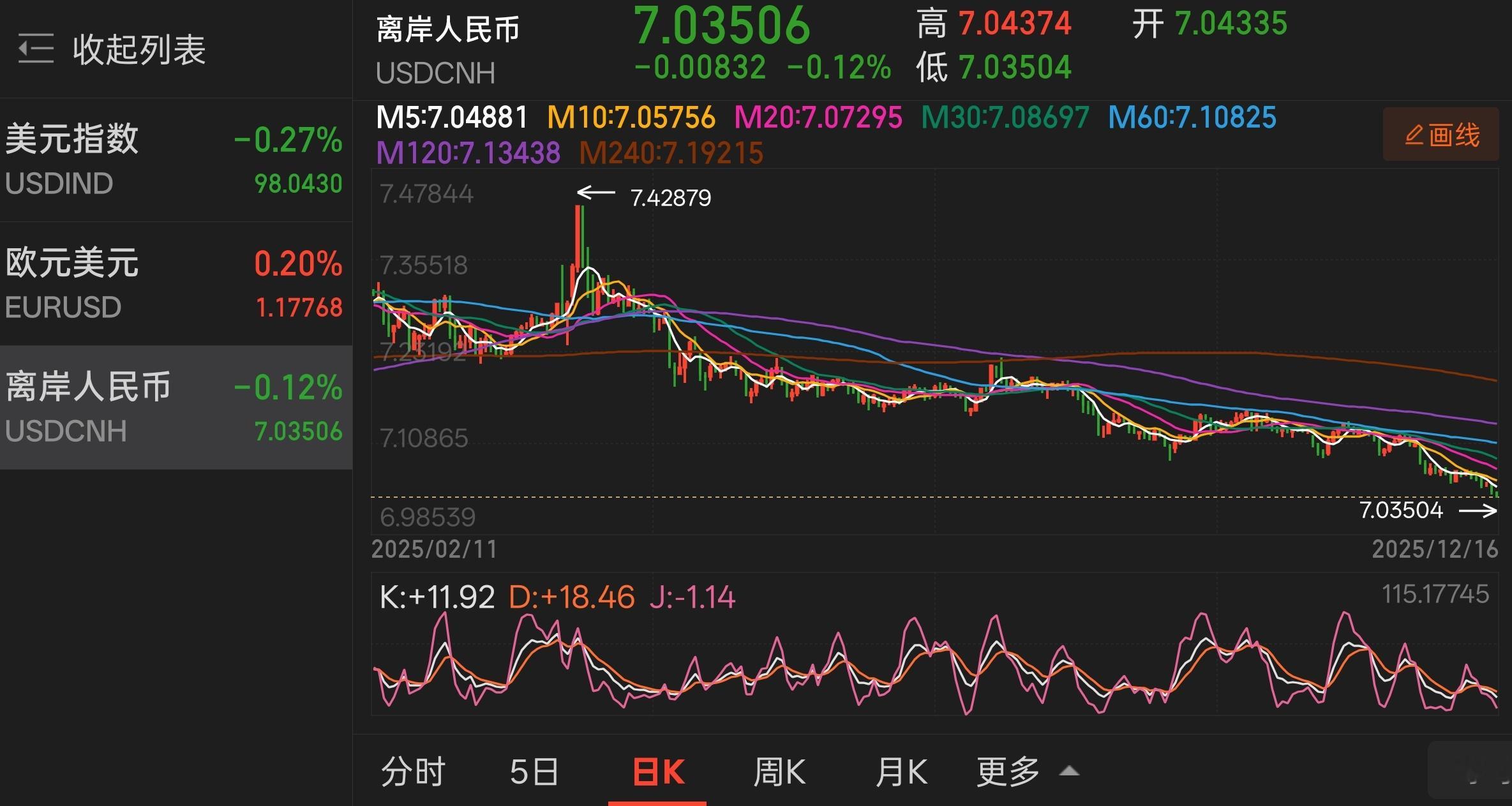 人民币正在悄悄却不可阻挡的升值 U价RMB已经破7了。这个年代U就是黑市。无论C