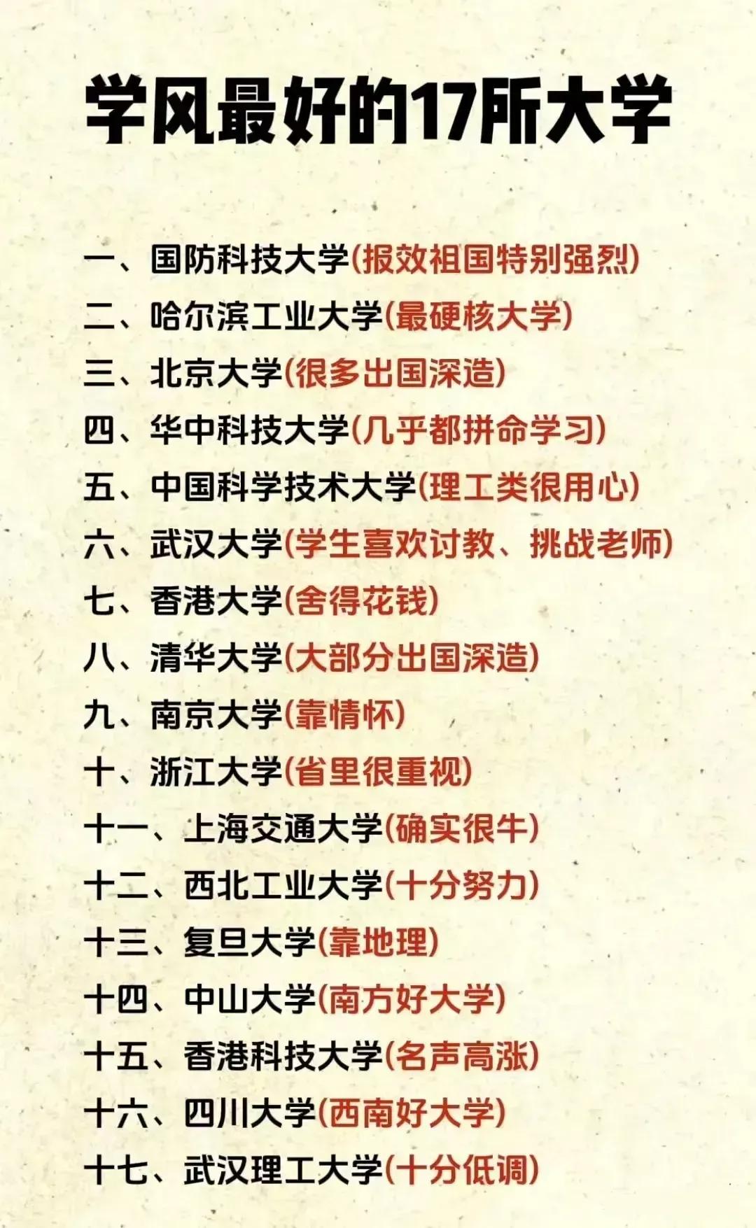 学风最好的17所高校，怎么能缺少曲阜师范大学呢？曲阜师大毕竟是考研神校，武汉理工