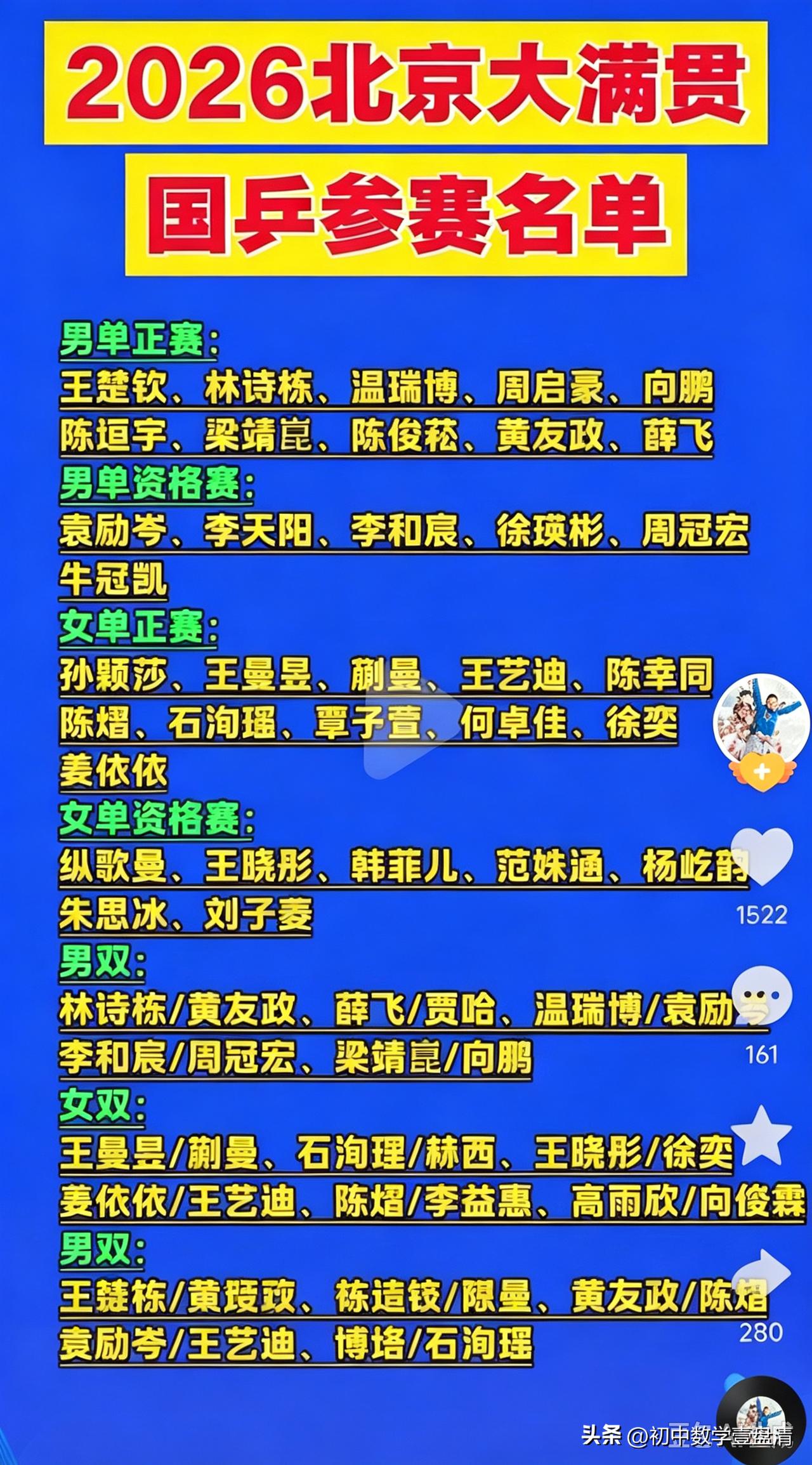 乒乓球北京大满贯参赛名单出炉|王楚钦，孙颖莎分别领衔男女队——乒乓球亚运名单 国