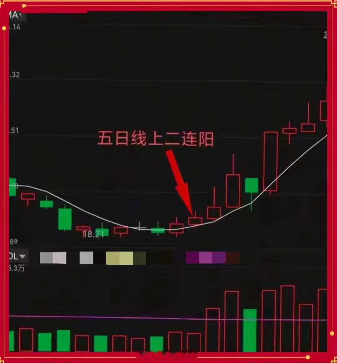 一根5日线打天下：线上持有，破线走人，散户轻松吃满主升浪炒股越复杂越亏钱，越简单