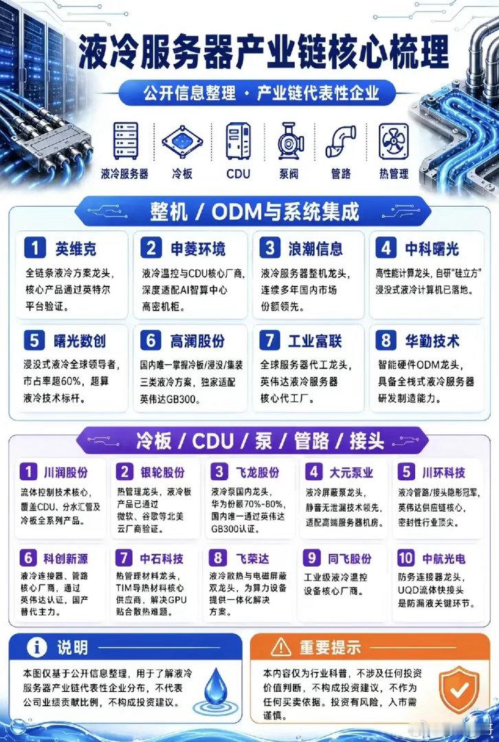 液冷服务器+AI散热+业绩兑现单日主力资金净流入84.68亿，板块9只个股涨停、