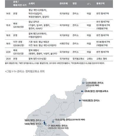 【韩智库：朝鲜运营四个政治犯收容所 6万多人被拘】朝鲜时局朝鲜 韩国国策智库统一