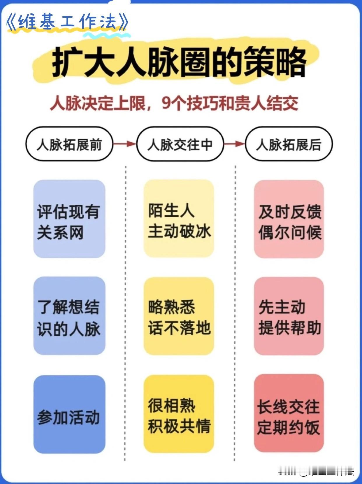 拓展人脉，结交贵人，也得PDCA循环起来｜妙

工作，和生活一样，一定要学会修身