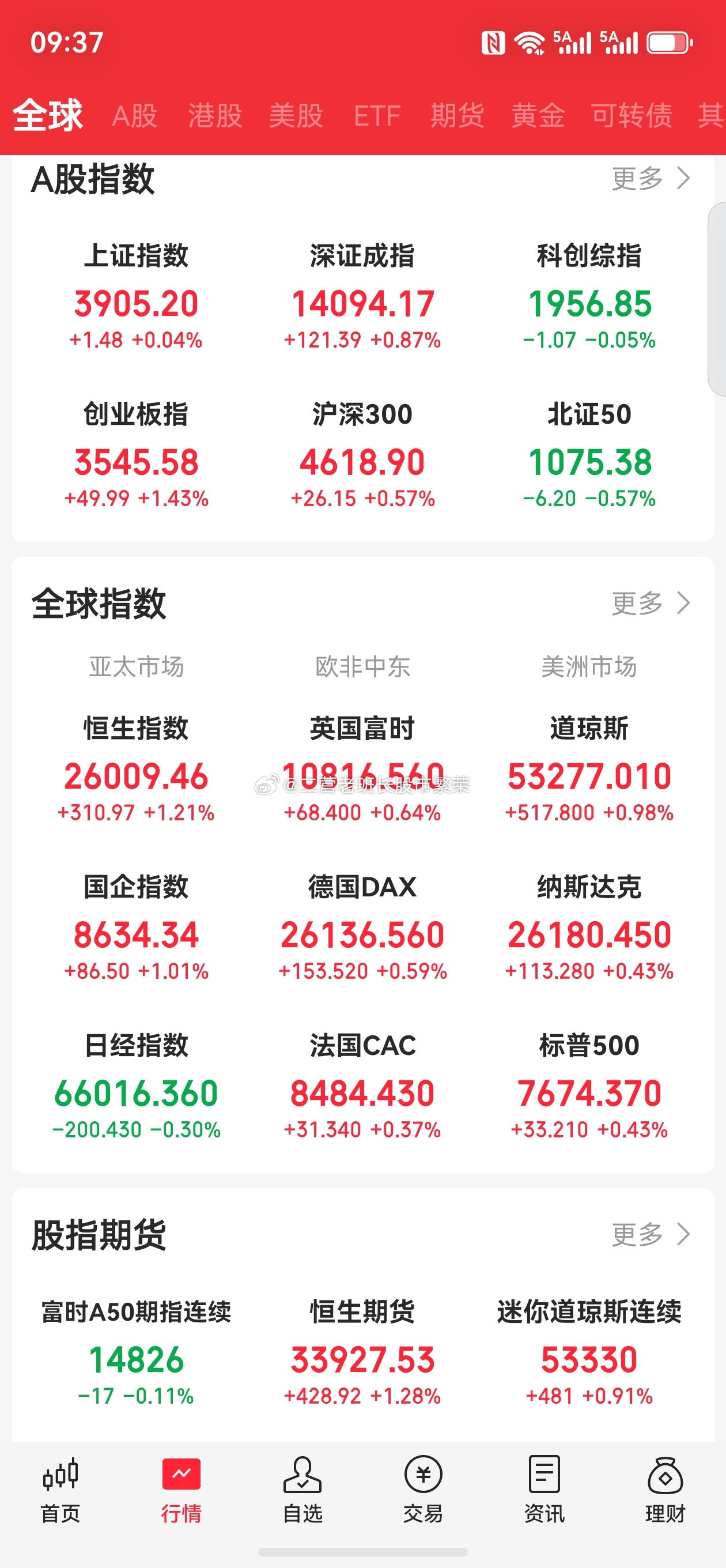 股票微博周末股市消息A股下周展望 📊 周末重磅消息梳理｜老铁明天你怎么看？【政