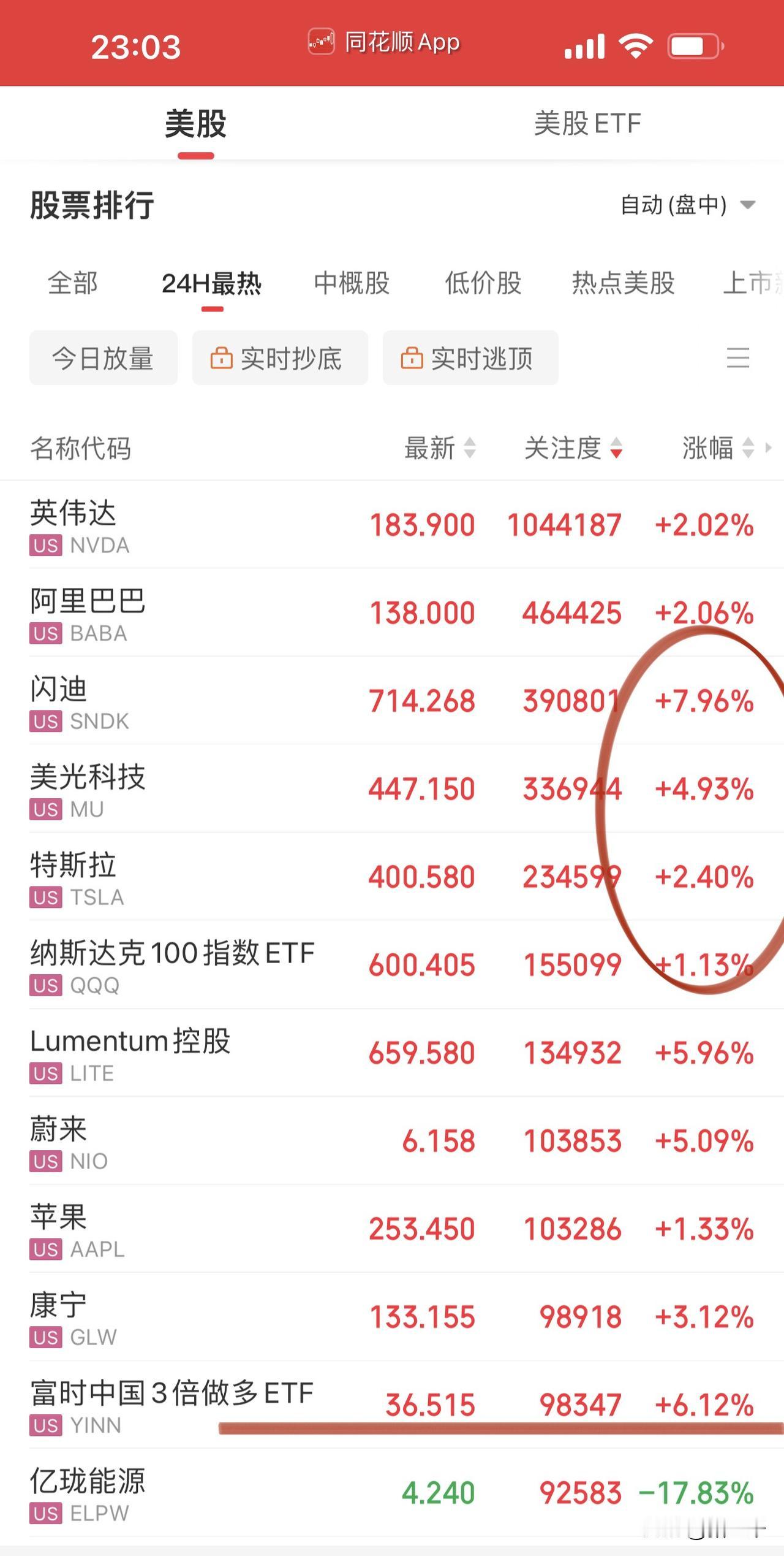 沪指三探4052，
今天盘中一度击穿，
于恐慌处三千告诉你“牛市，别嘀咕”。
牛