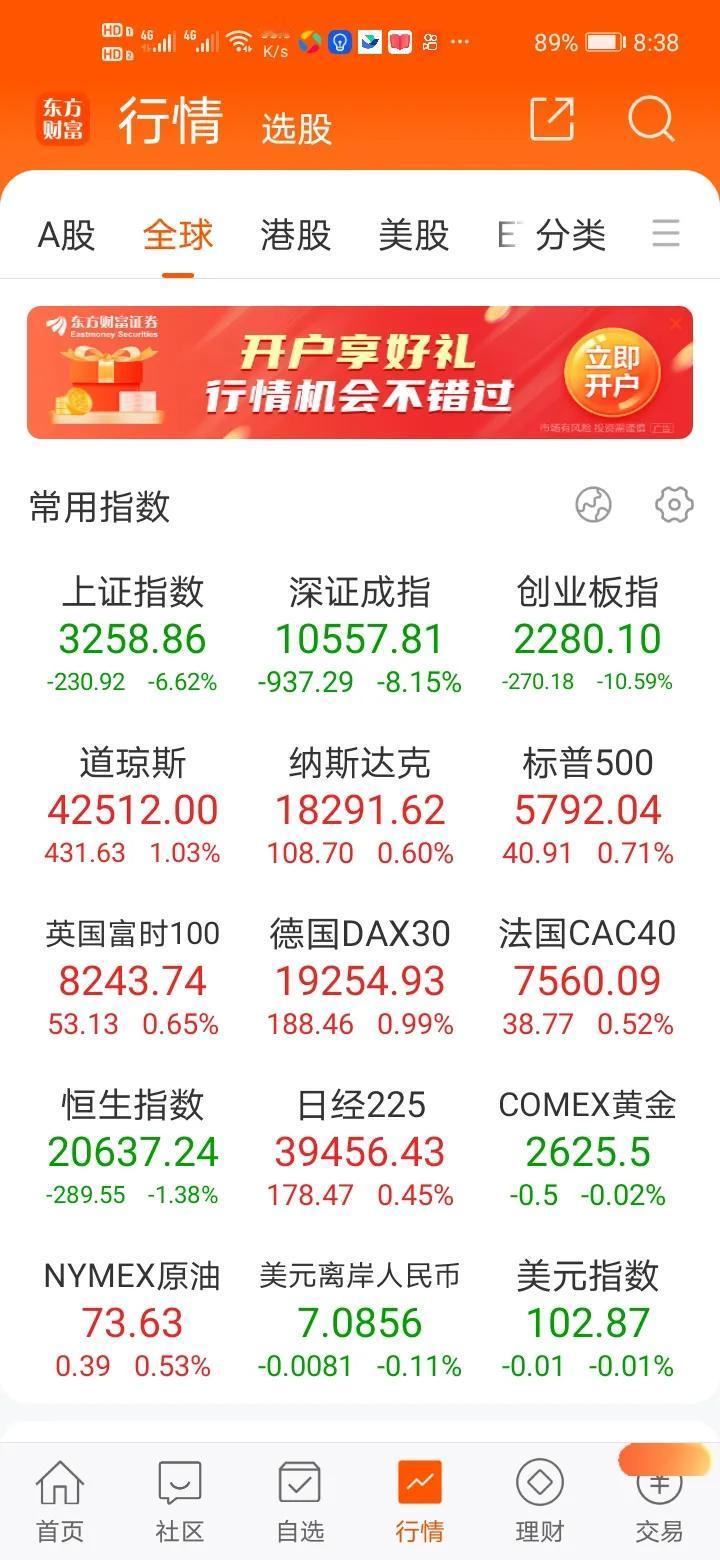 目前情绪还是很极端的，不好判断今天还会不会再杀跌，只是从经验角度来判断今天反弹的