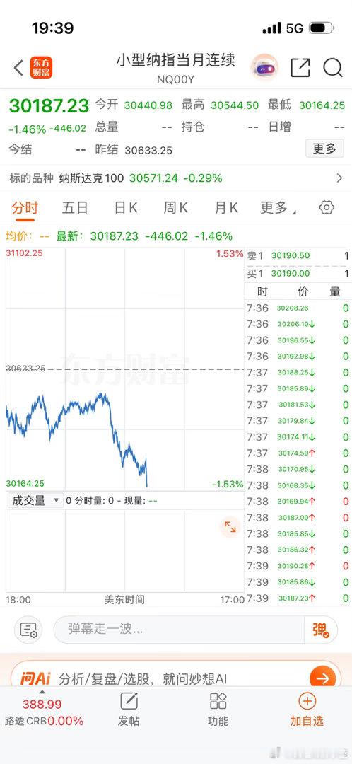 美股你们继续持有还是止盈卖了一些？