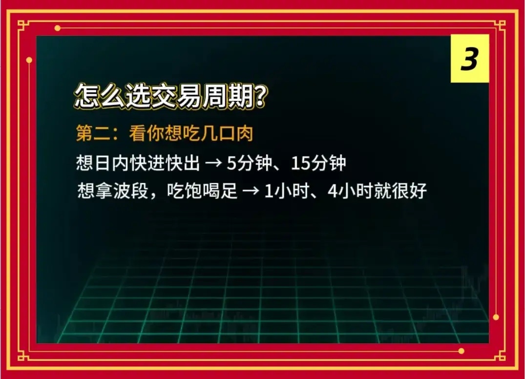 交易周期与趋势周期，如何正确搭配使用？一、先搞清楚啥叫交易周期交易周期就是你每天