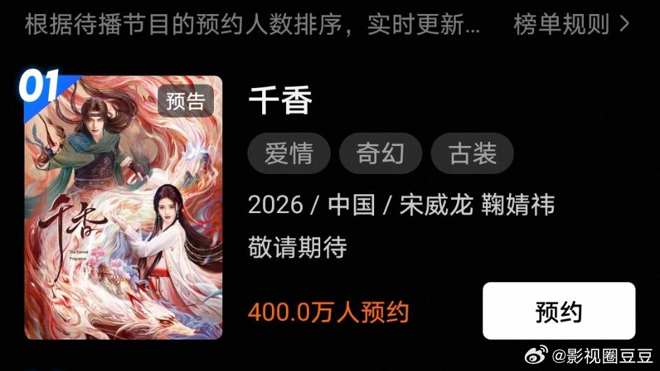 宋威龙鞠婧祎千香预约人数破400万 酷断层第一！压箱底好几年了，预计今年暑期档7