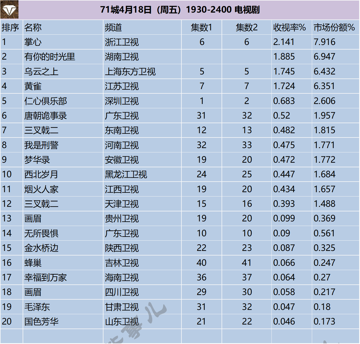 71城4月18-4月20日（周末）1930-2400 电视剧 ​​​