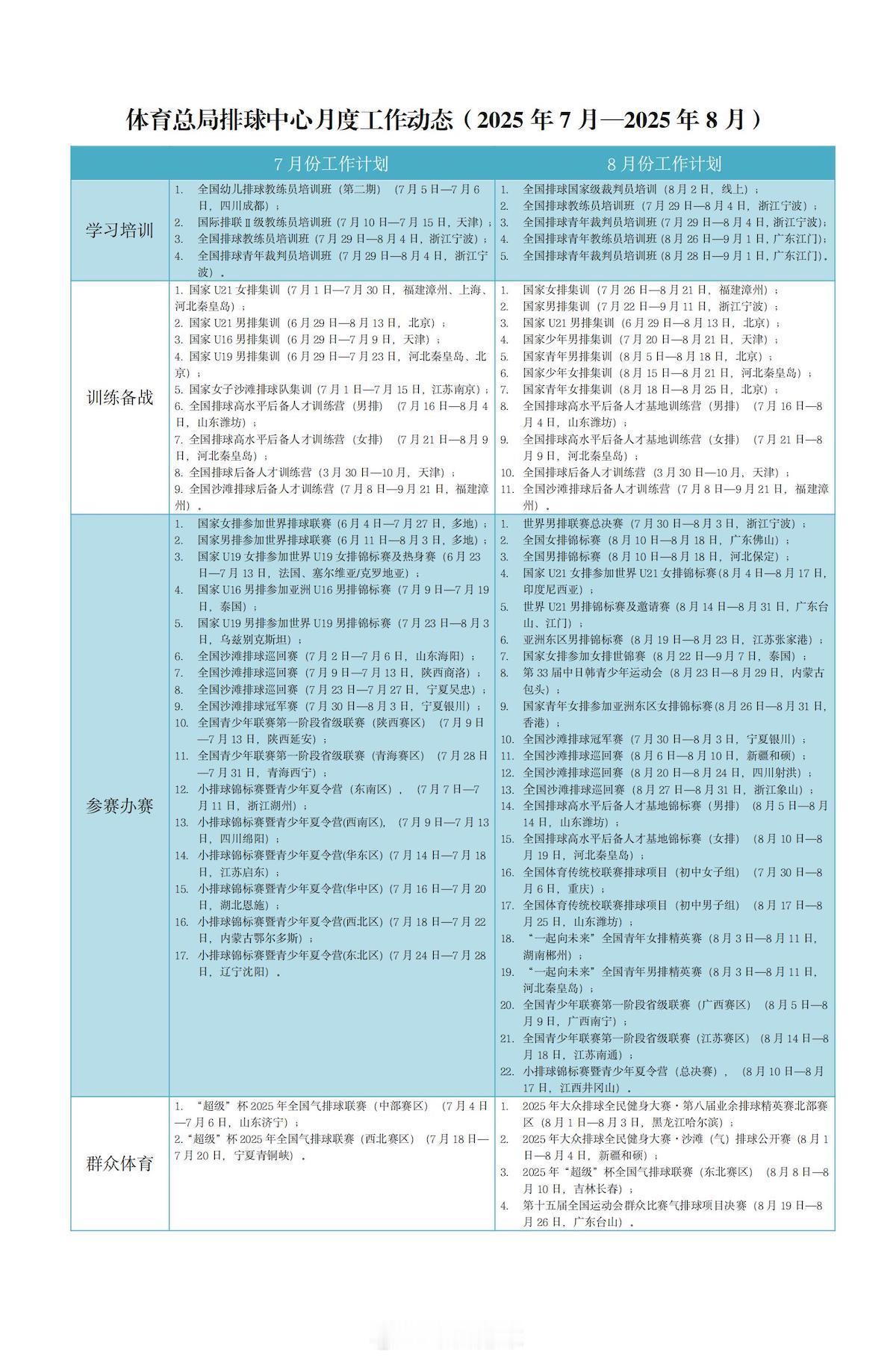 体育总局排球中心月度工作动态（2025年7~8月）。 ​​​