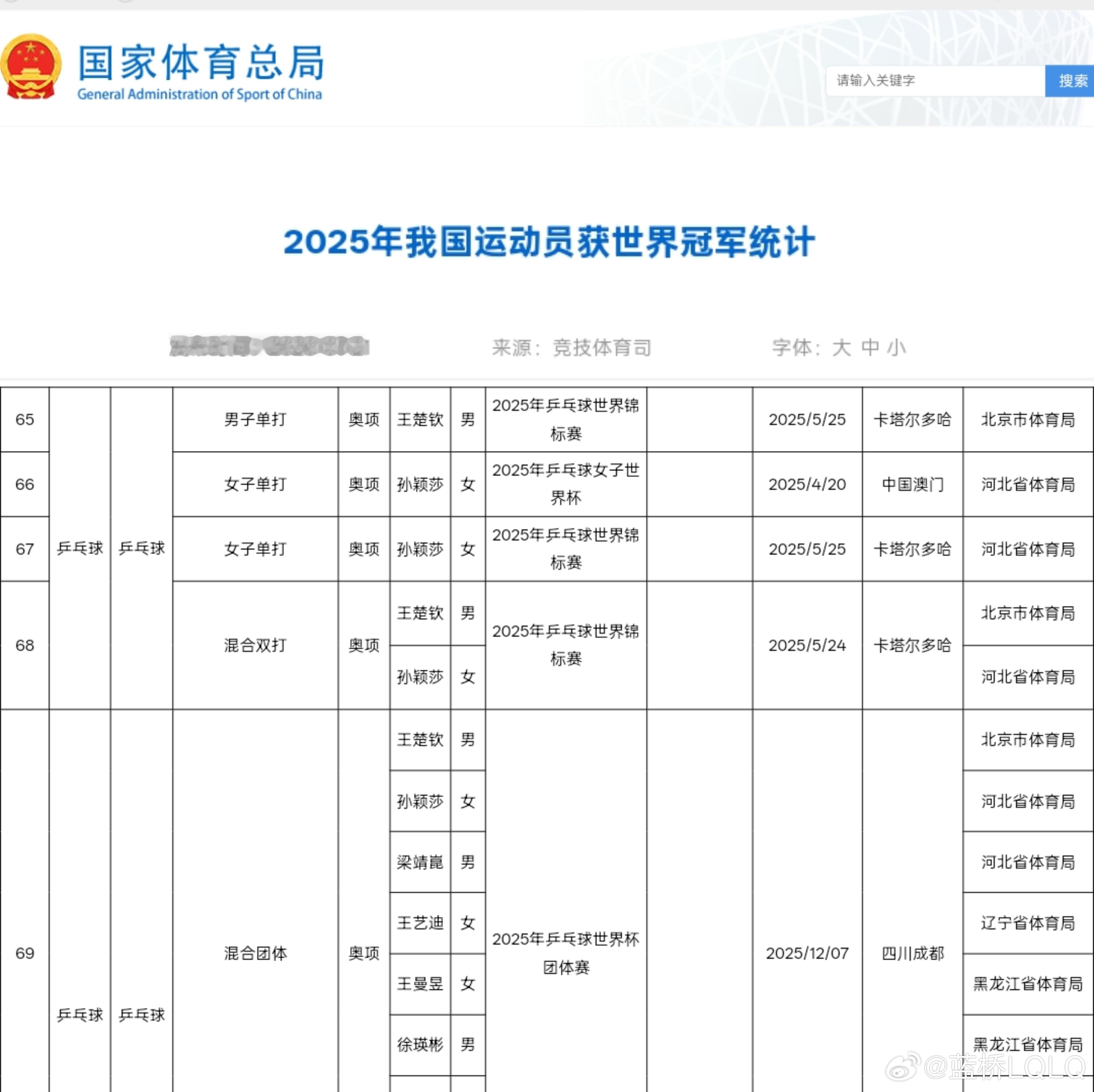 王楚钦孙颖莎好棒
