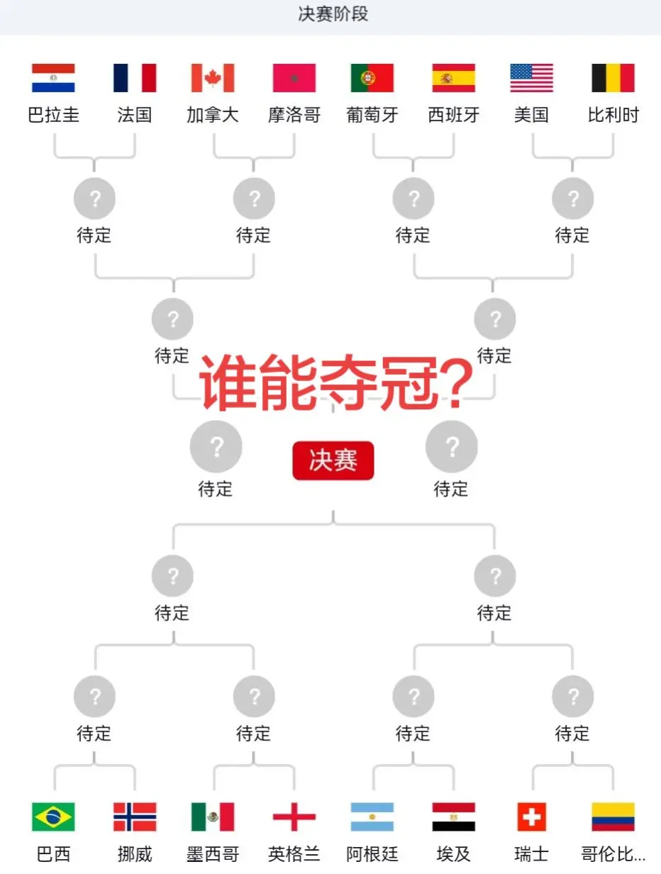 16进8（八分之一决赛）谁能挺到最后