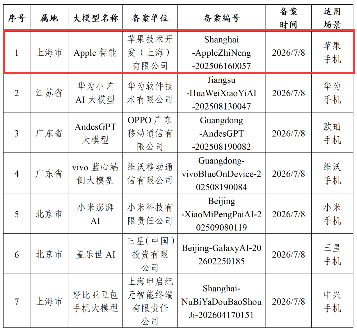 苦等两年啊，苹果AI国行版备案成功；Apple Intelligence国行版要