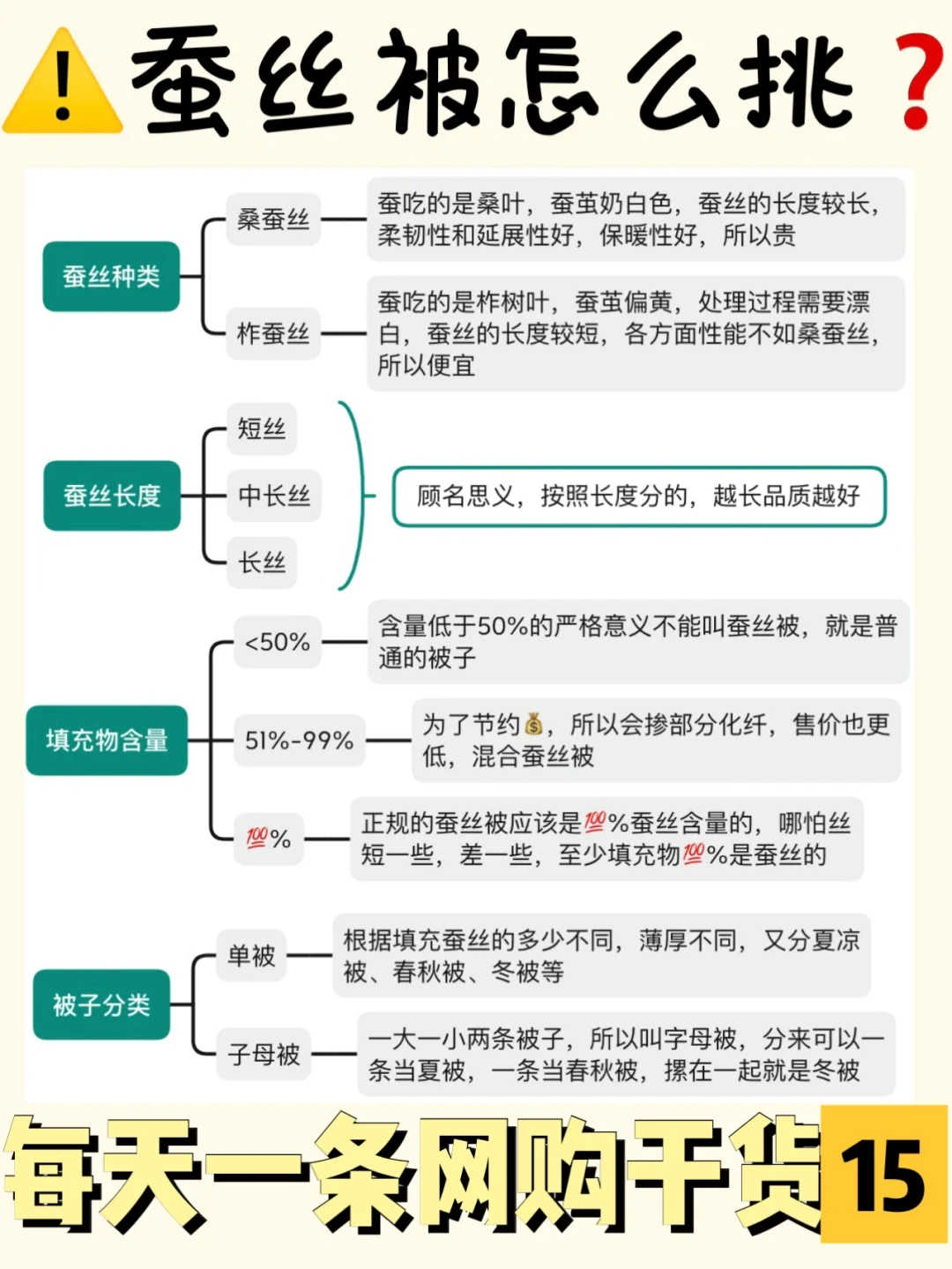 选蚕丝被学会看8个参数被不踩雷还省💰