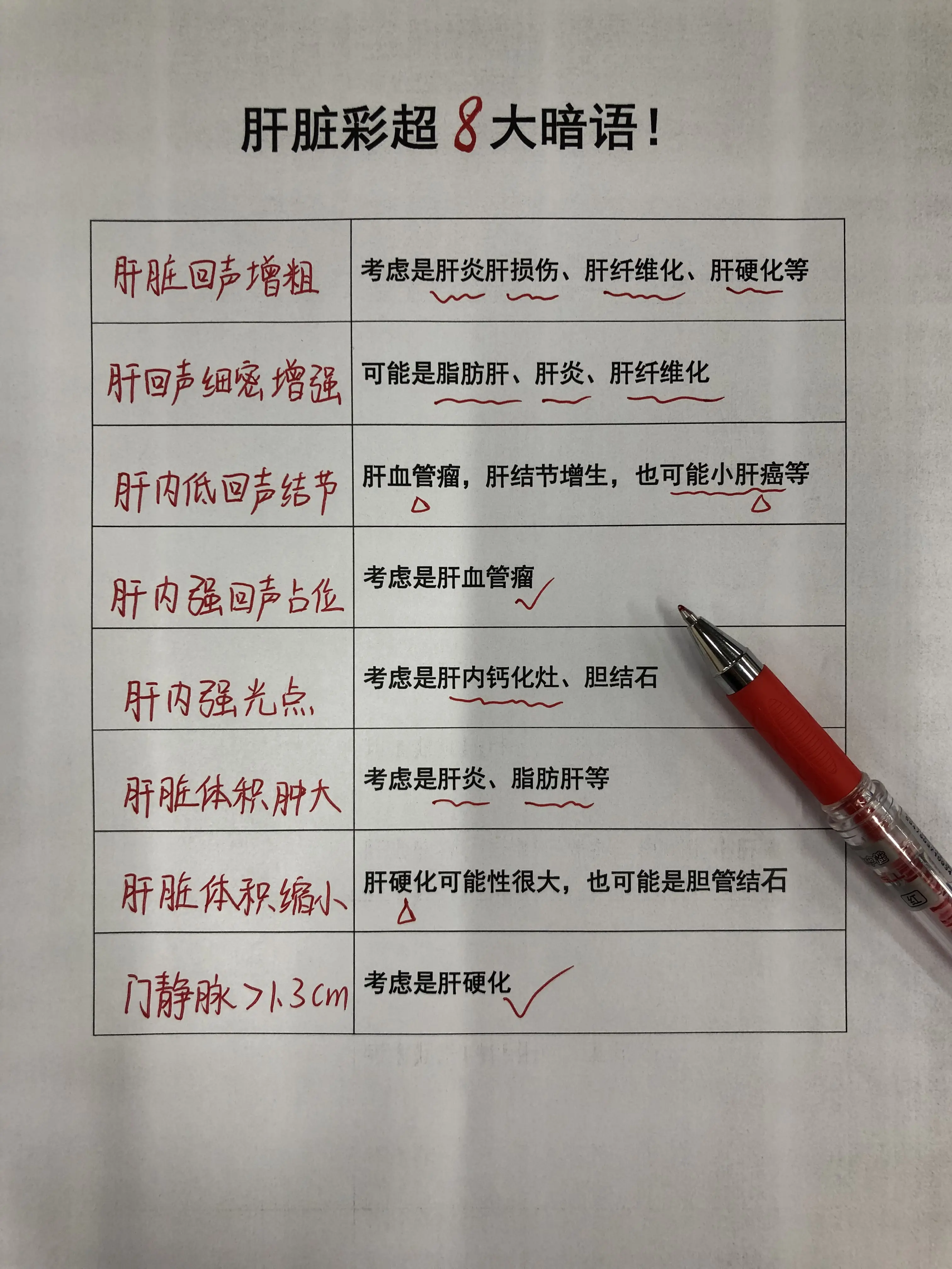 乙肝 肝硬化 肝脏彩超 肝病教授陈士俊 回声增粗增强