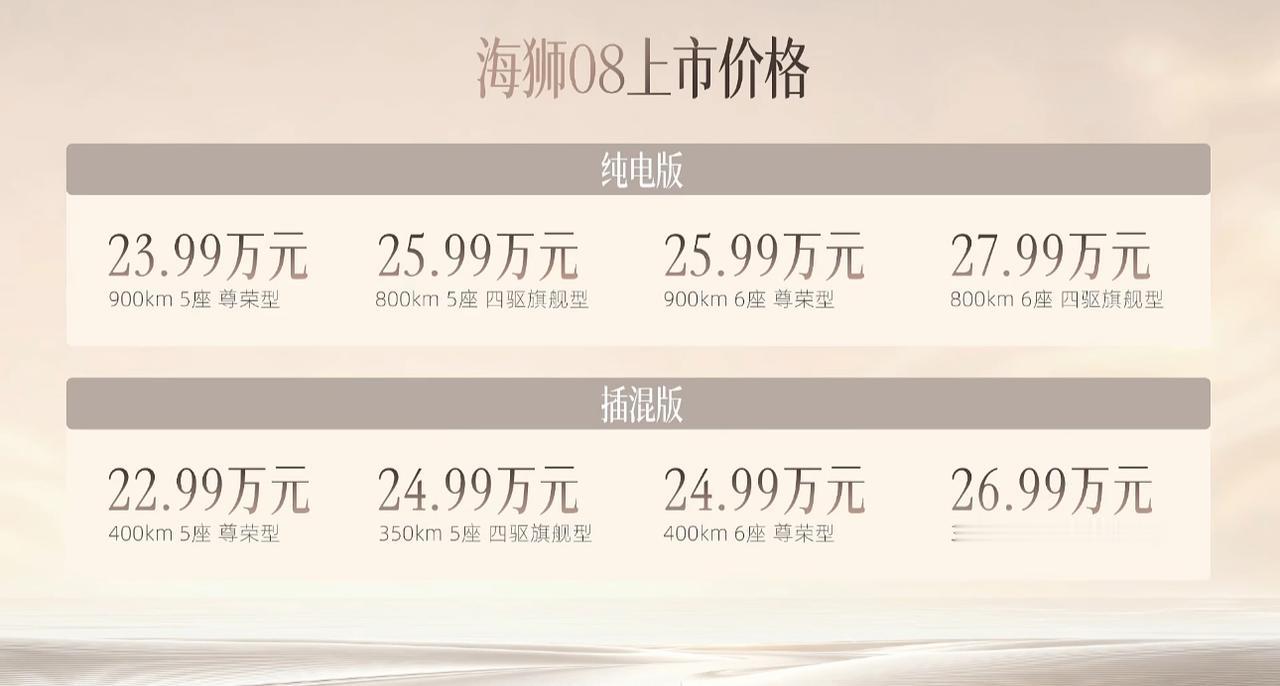 比亚迪海狮08正式上市，22.99万元起重塑旗舰SUV价值标杆
9月2日16:0