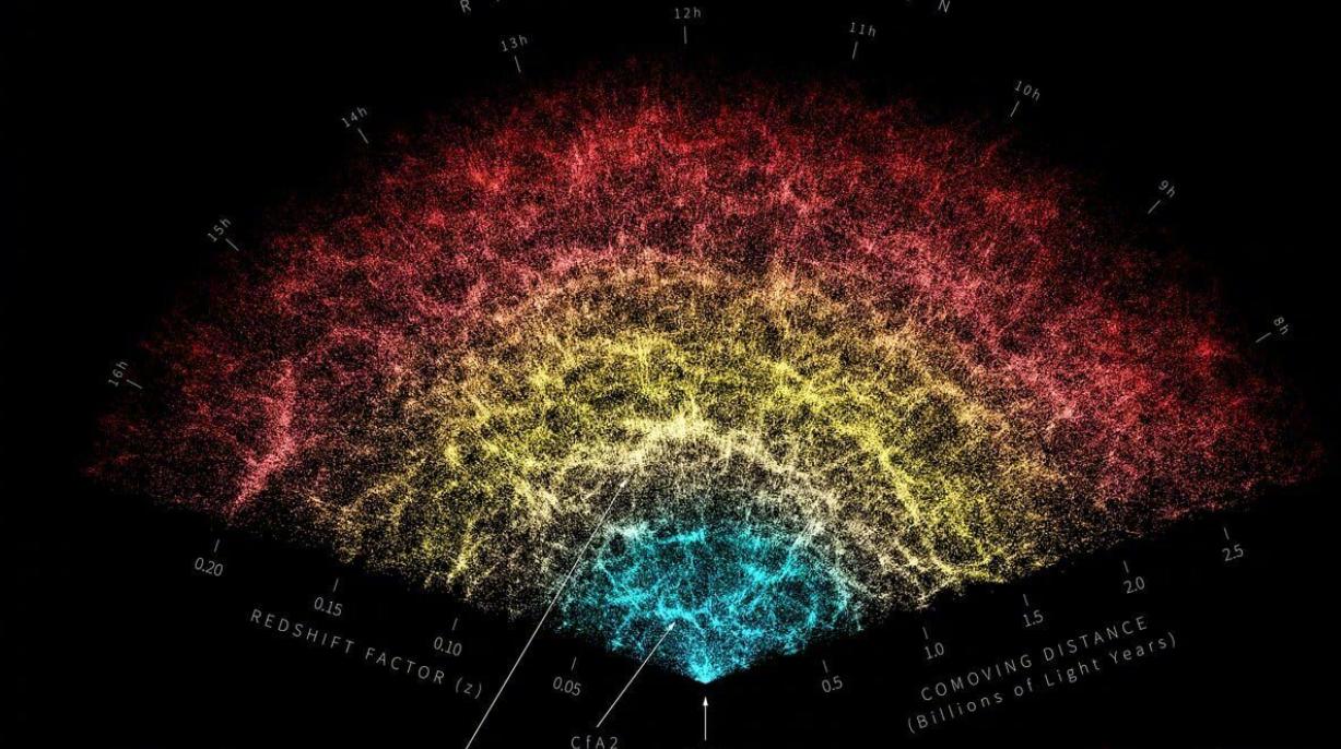 人类有史以来最大的一张宇宙全景照片，宇宙在停止成长？

5.6万亿像素，一张照片