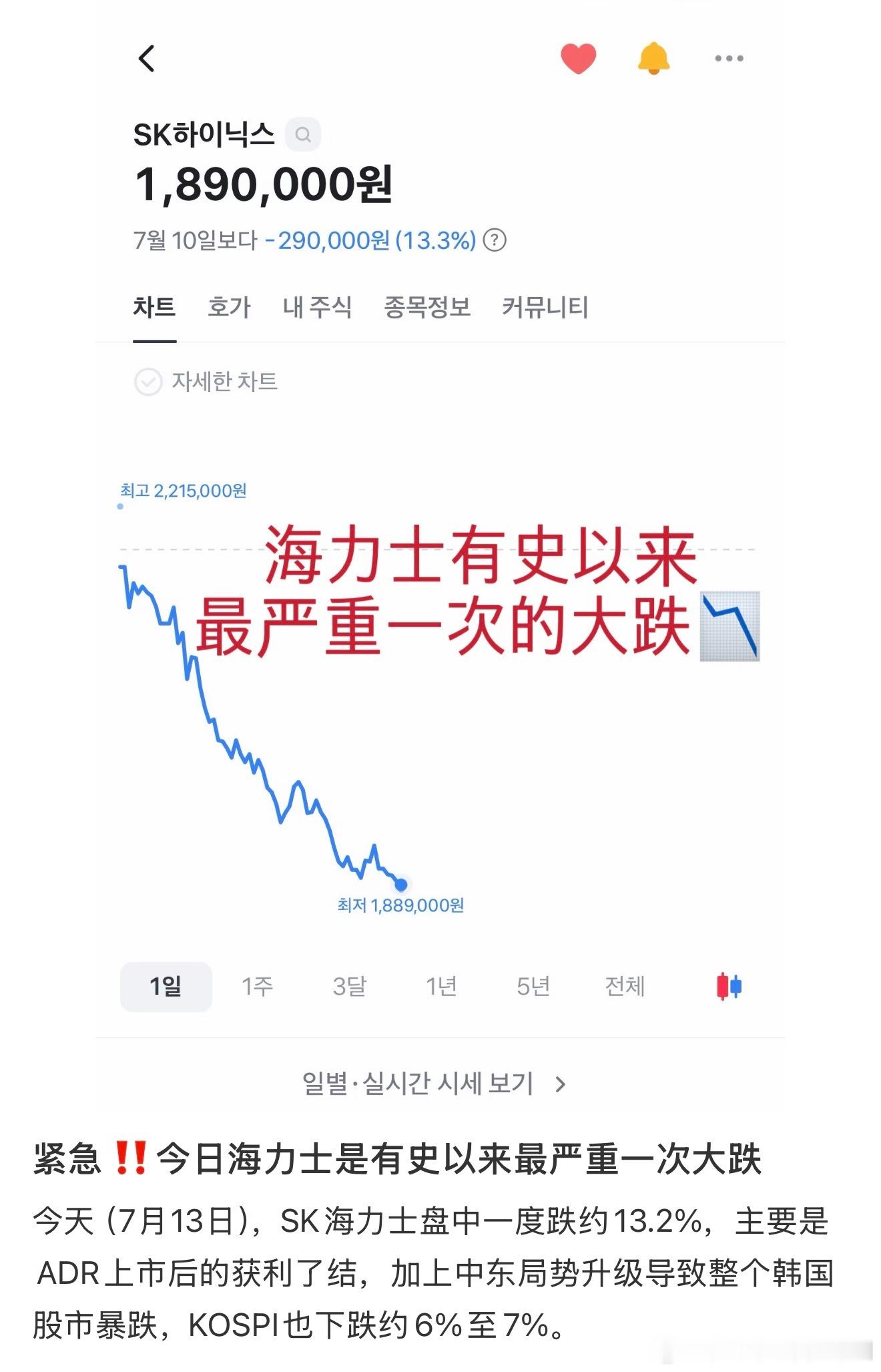 存储芯片暴涨后回调原因听说最近半年韩国年轻人全员炒股，不知道这两天心情咋样海力士