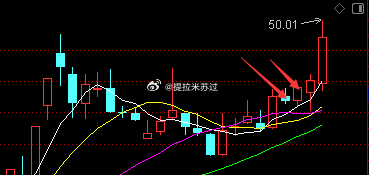 这个票比较有特点，箱体运行，走势算不上好，算不上差。20日线45°斜上，虽然破5