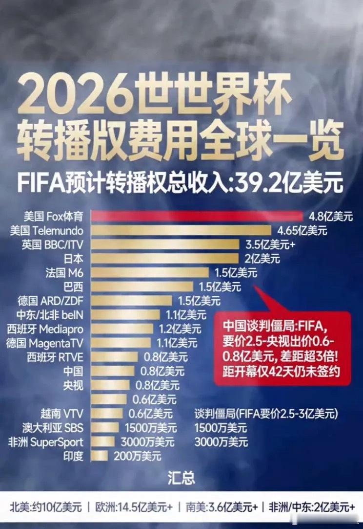 世界杯转播权再现中国式僵局 央妈不买版权 那就是不是代表在中国可以随意转播