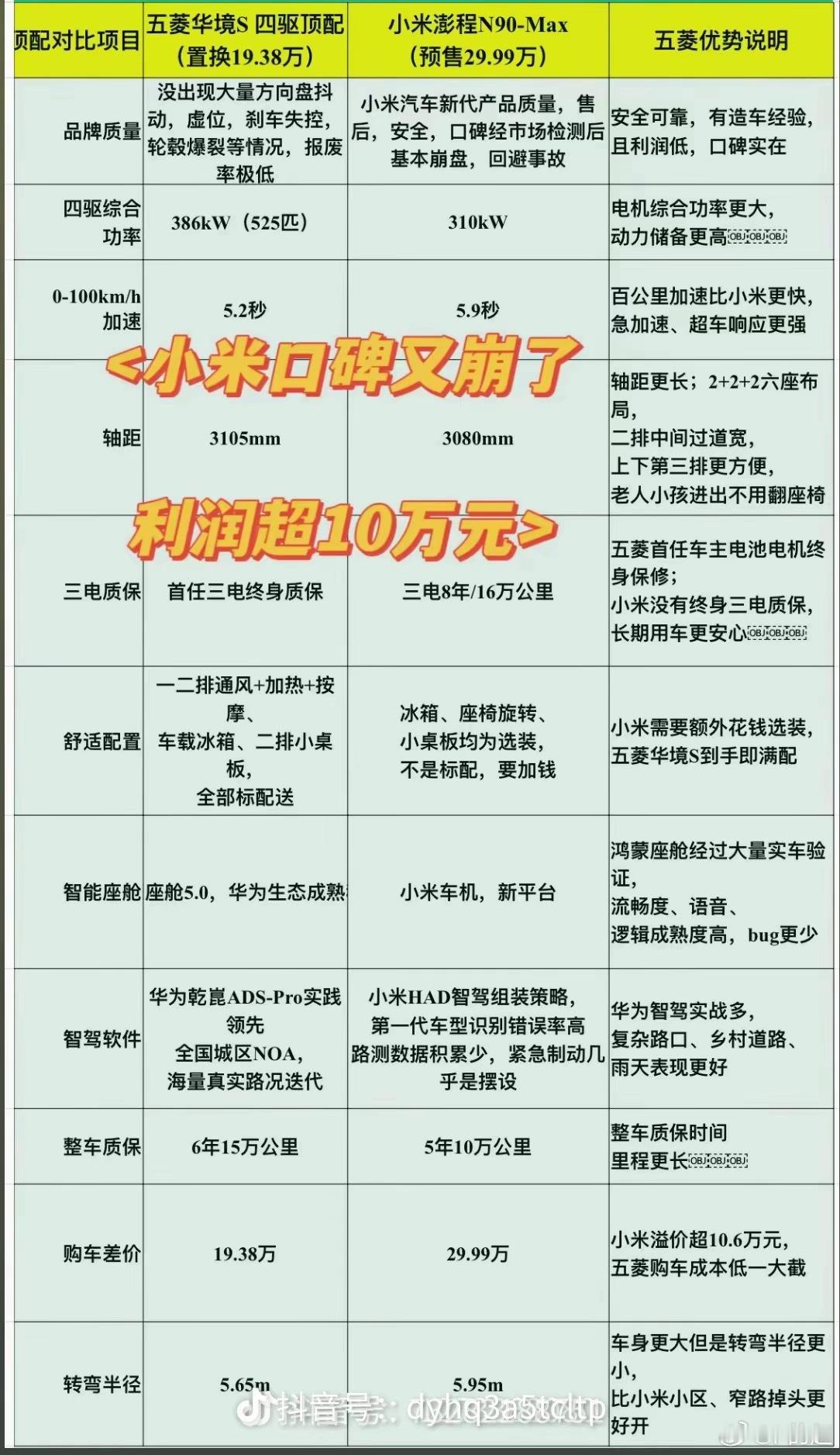 为了黑小米澎程，已经顾不上后背了。。按这个图的逻辑，那他的 9 系豪华 SUV 
