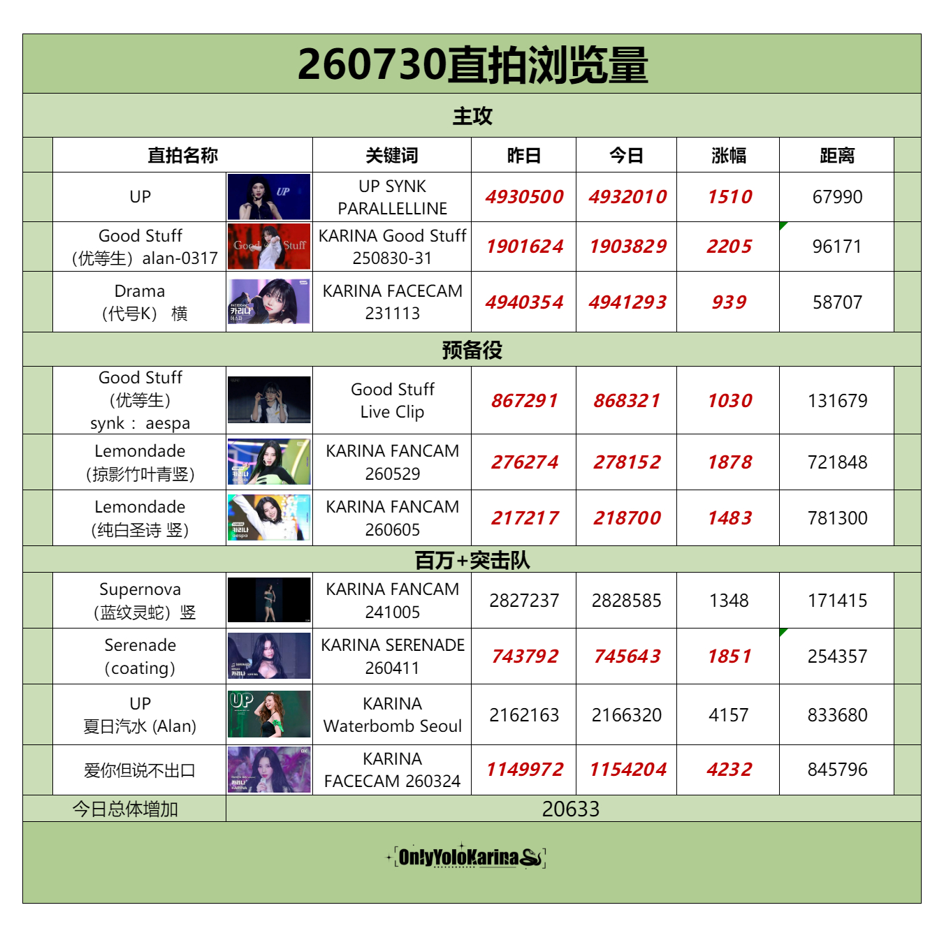 柳智敏直拍📺柳智敏 五永一 【260730】整理/Leaf👗组织知珉buff