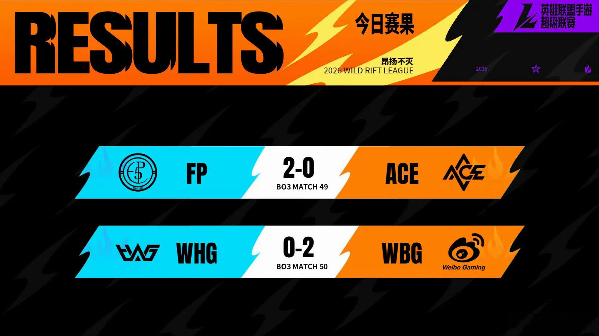 💫2026WRL秋季赛  常规赛W7D1【今日赛果+明日预告】今日比分：⭐FP