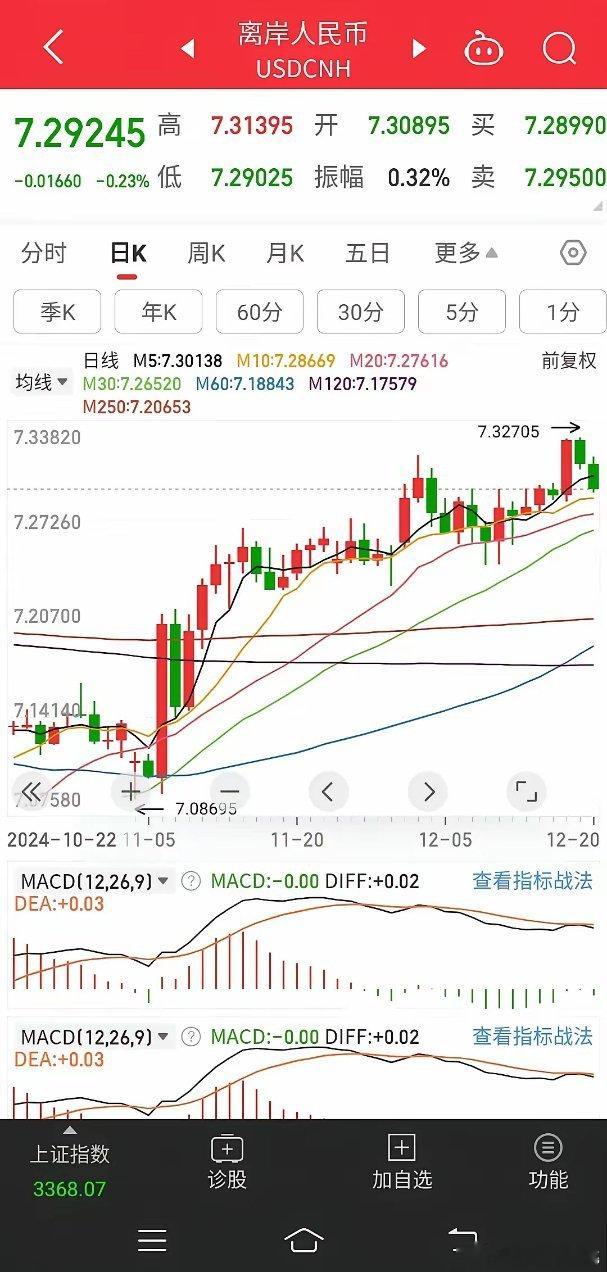 昨夜人民币升值，美元指数下跌，富时a50、msci中国a50、恒生指数主连均上涨