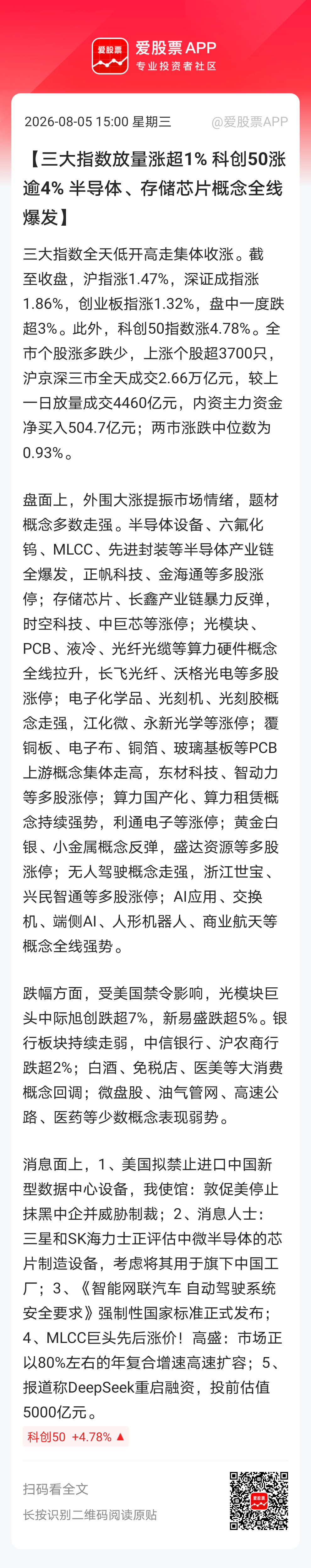 【三大指数放量涨超1% 科创50涨逾4% 半导体、存储芯片概念全线爆发】三大指数