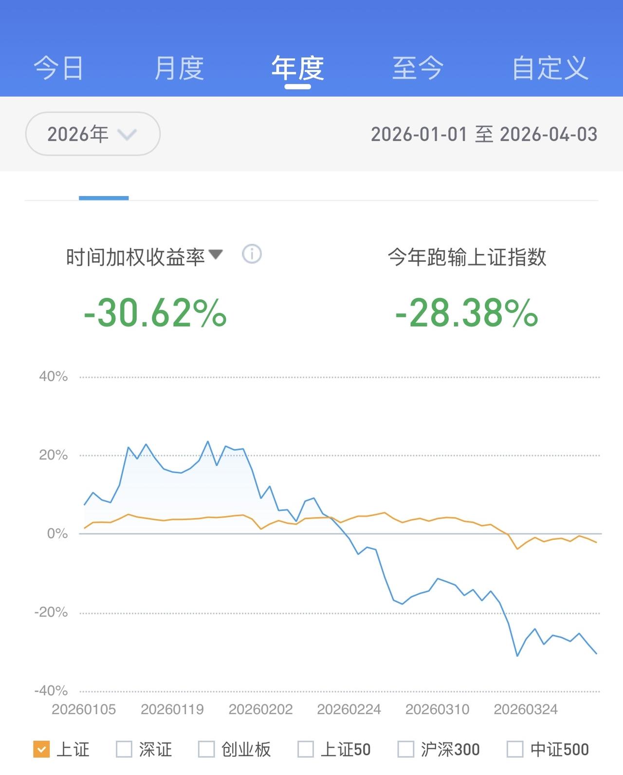 我的账户情况（三）。周末了，继续展示账户，本周账户继续回血，只不过回血幅度非常小