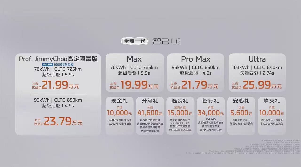 全新一代智己L6来了，权益价19.99万起，20万级纯电轿跑市场又被搅了。先上价