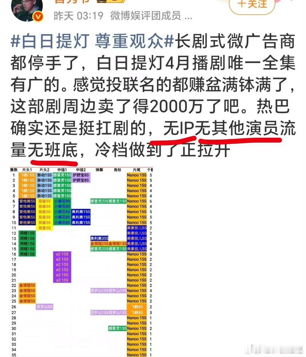 大部分ip最憋屈的时候就是剧版播出扑街后