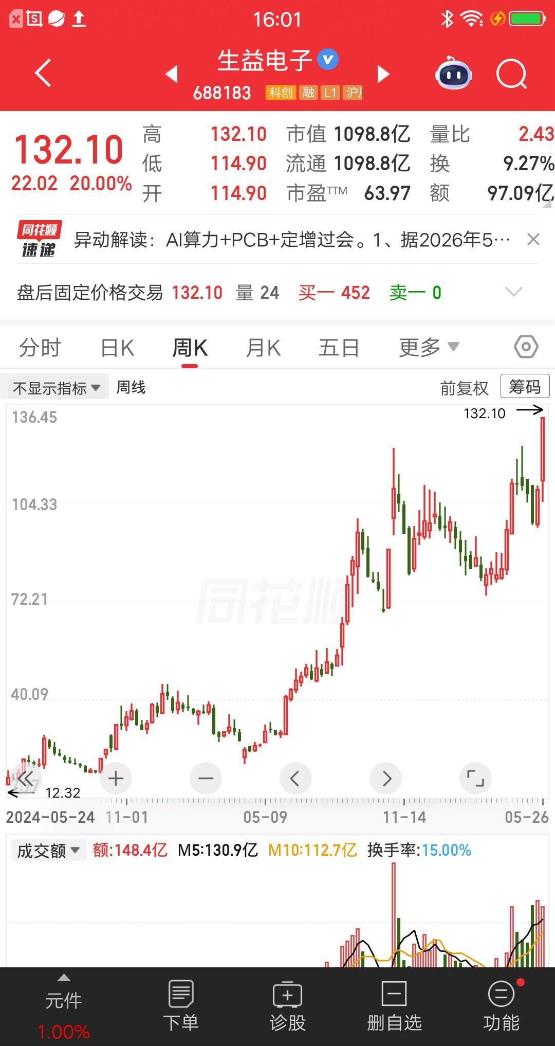 一位云南的股民，今天梭哈了生益电子，在122元重仓买入83万块。他要学巴菲特做长