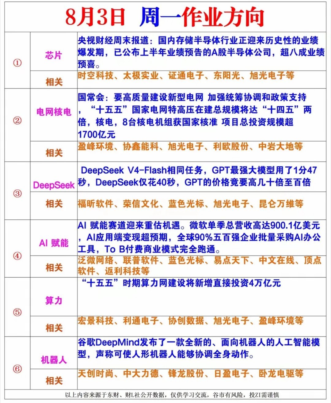 8月3日 周一，热门人气股前瞻中芯国际：调整中继，观望两日香农芯创：调整中继，多