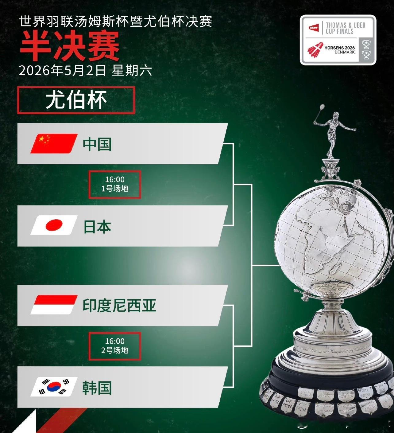 尤杯国羽vs日本国羽冲击双线决赛尤杯中日对决，实力差距并不大。到了半决赛这种场次