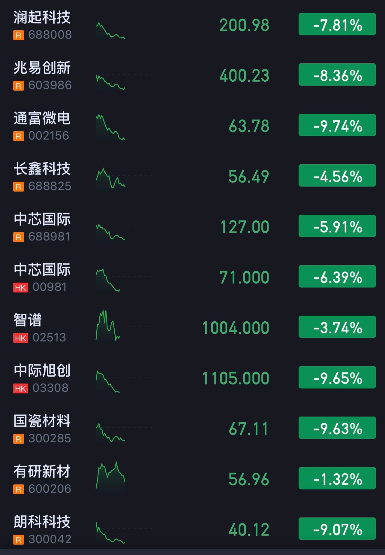 盯着，捡漏的机会又要来了。